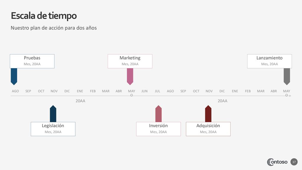 Escala de tiempo Nuestro plan de acción para dos años Pruebas