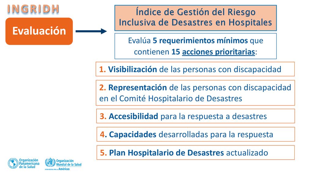 Índice de Gestión del Riesgo Inclusiva de Desastres en Hospitales