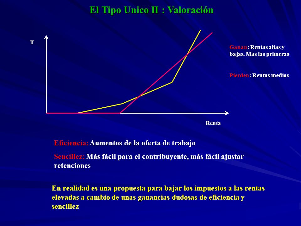 El Tipo Unico II : Valoración