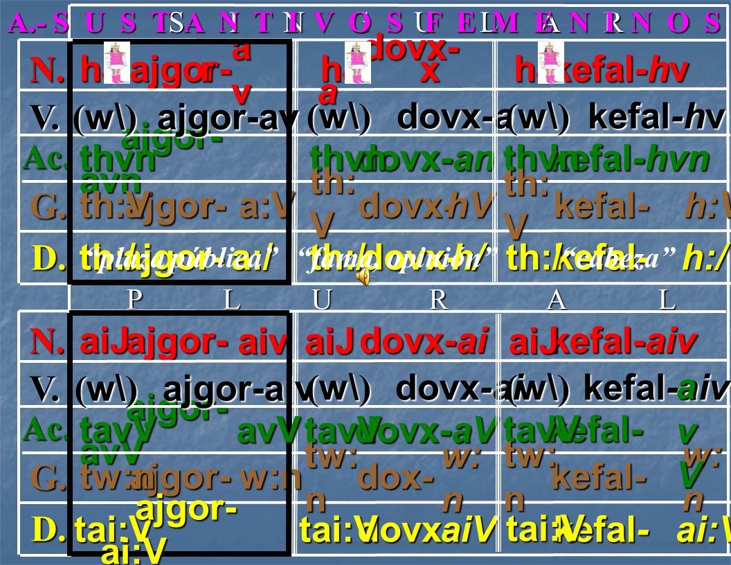N. hJ ajgor- r hJ x kefal-hv hJ V. (w\) dovx-a (w\) kefal-hv ajgor-avn