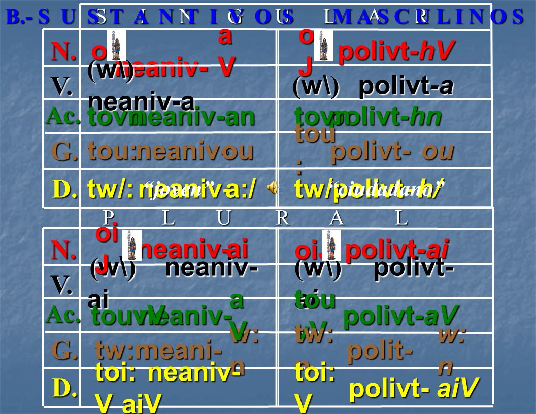 N. oJ neaniv- oJ V. (w\) neaniv-a (w\) polivt-a tovn neaniv-an