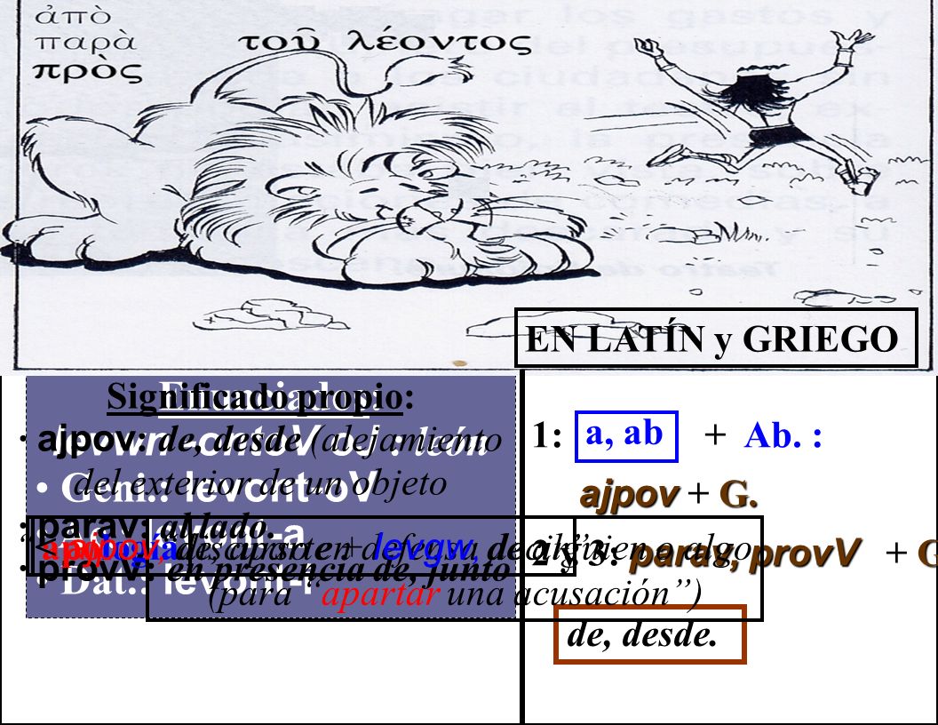 Enunciados: levwn -ontoV oJ : león Geni.: levont-oV Ac.: levont-a