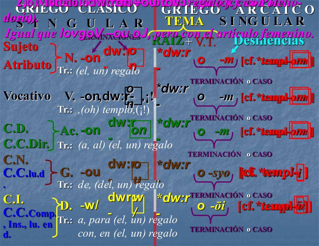 Igual que lovgoV –ou oJ, pero con el artículo femenino.