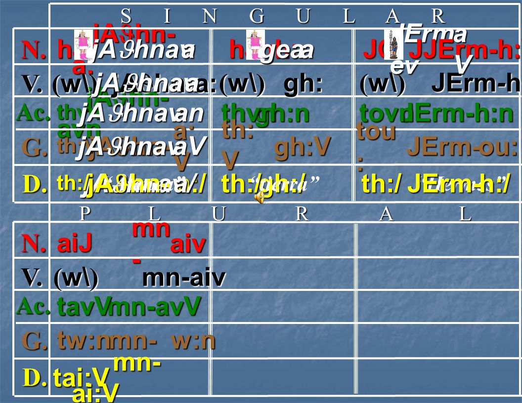 N. hJ jAJhn-a: jAJhnav a hJ a JO JJErm-h:V aV V. jAJhnav a (w\) gh: