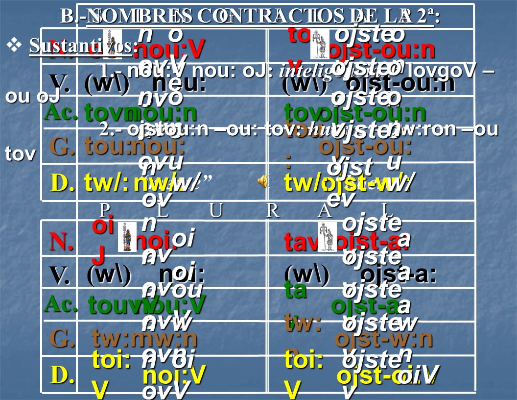 N. oJ nou:V oV tov on V. (w\) nou: e (w\) ojst-ou:n on tovn nou:n on