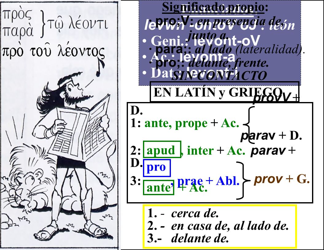 Enunciados: levwn -ontoV oJ : león Geni.: levont-oV Ac.: levont-a