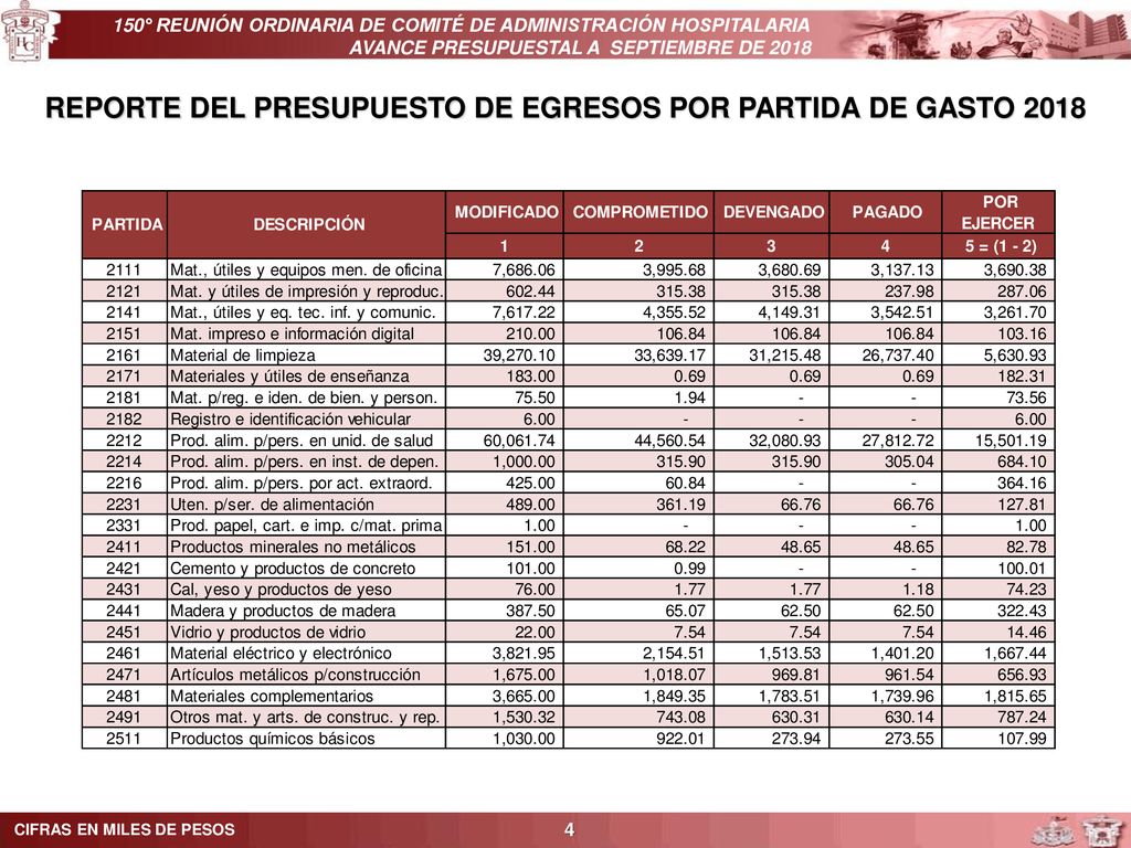 REPORTE DEL PRESUPUESTO DE EGRESOS POR PARTIDA DE GASTO 2018