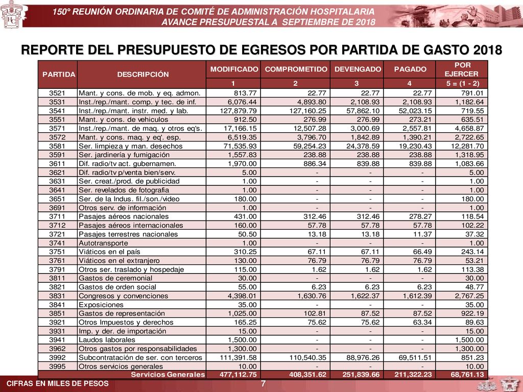 REPORTE DEL PRESUPUESTO DE EGRESOS POR PARTIDA DE GASTO 2018