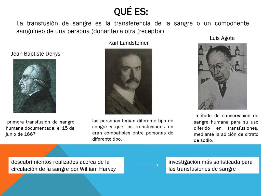Qué es: La transfusión de sangre es la transferencia de la sangre o un componente sanguíneo de una persona (donante) a otra (receptor)