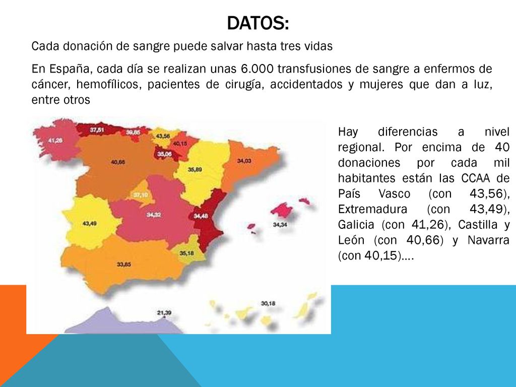 Datos: Cada donación de sangre puede salvar hasta tres vidas