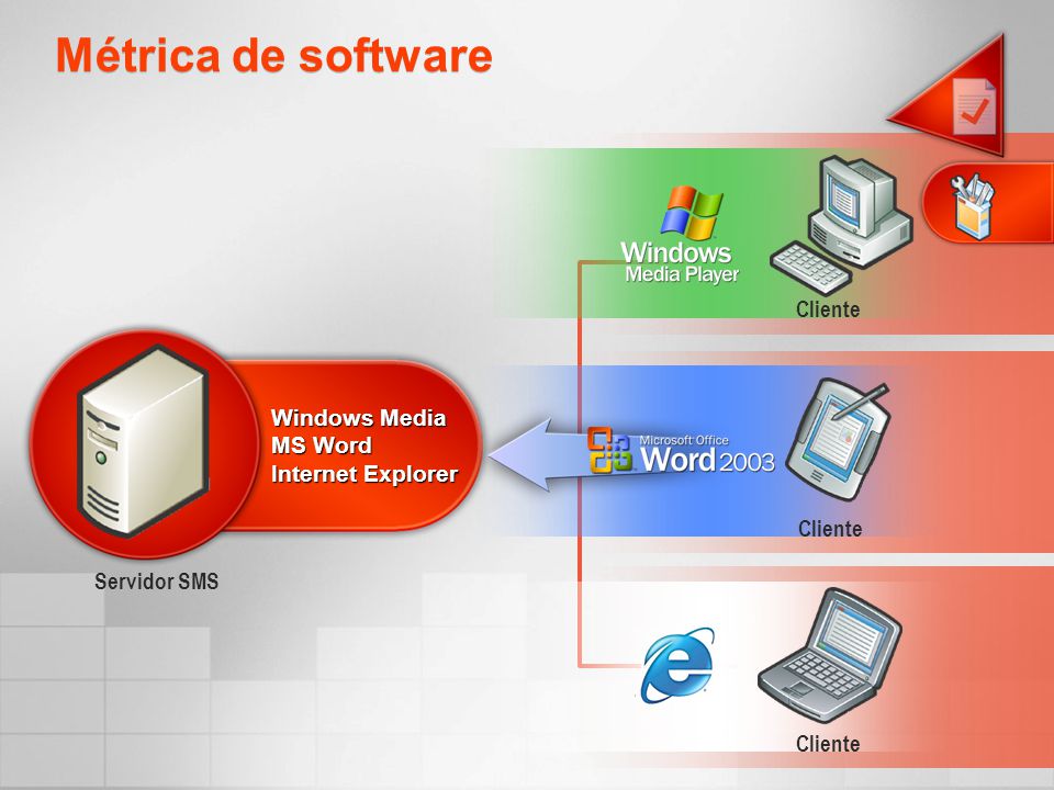 Métrica de software Cliente Windows Media MS Word Internet Explorer