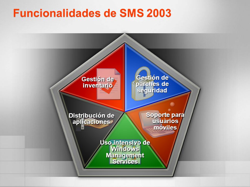 Funcionalidades de SMS 2003