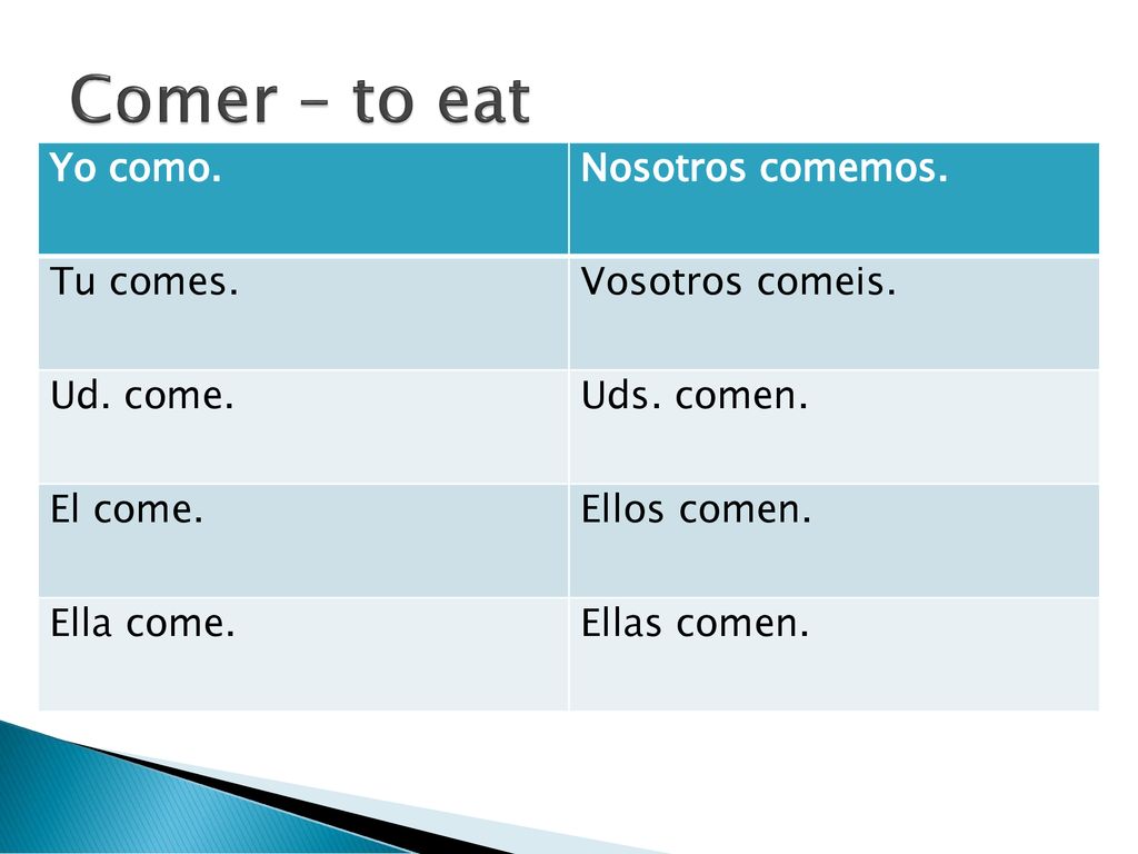 Comer – to eat Yo como. Nosotros comemos. Tu comes. Vosotros comeis.