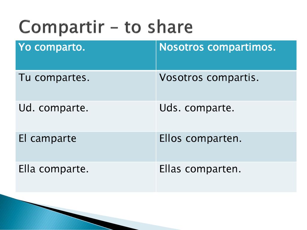 Compartir – to share Yo comparto. Nosotros compartimos. Tu compartes.