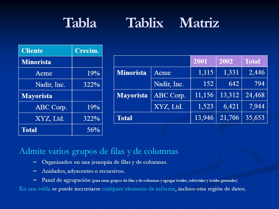 Tabla Tablix Matriz Admite varios grupos de filas y de columnas