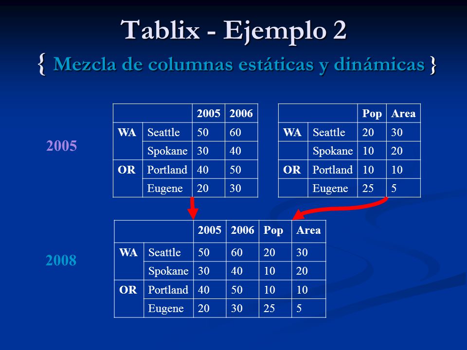 Tablix - Ejemplo 2 { Mezcla de columnas estáticas y dinámicas }