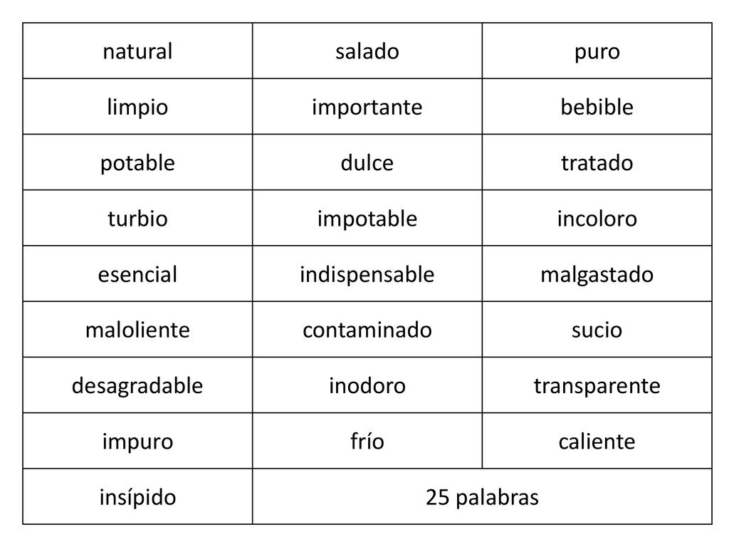 natural salado. puro. limpio. importante. bebible. potable. dulce. tratado. turbio. impotable.
