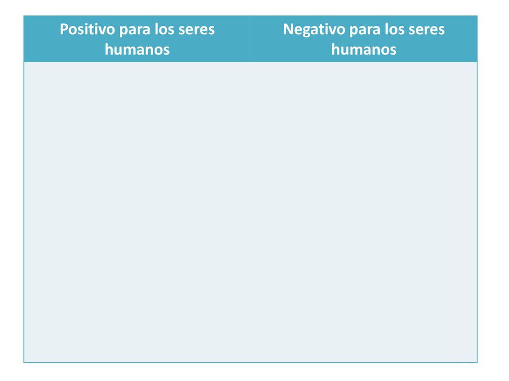 Positivo para los seres humanos Negativo para los seres humanos