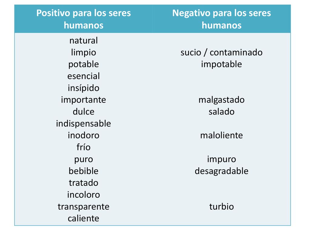 Positivo para los seres humanos Negativo para los seres humanos