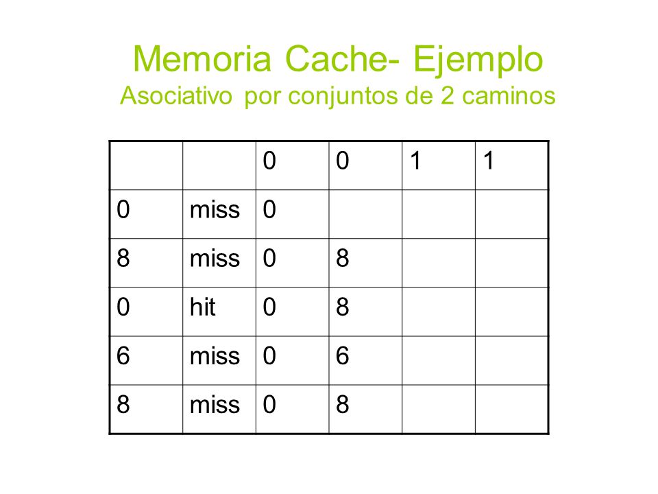 Memoria Cache- Ejemplo Asociativo por conjuntos de 2 caminos