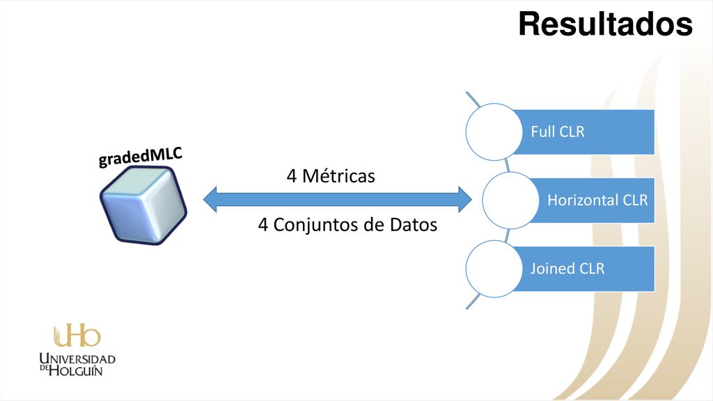 Resultados 4 Métricas 4 Conjuntos de Datos gradedMLC Full CLR