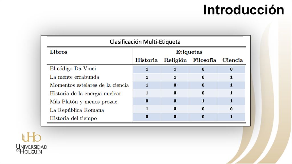 Introducción Un ejemplo de Clasificación Multietiqueta es el que se ilustra.