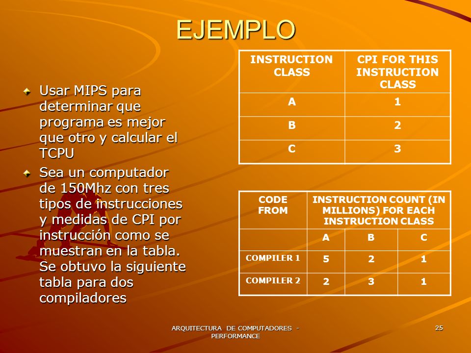 EJEMPLO INSTRUCTION CLASS. CPI FOR THIS INSTRUCTION CLASS. A. 1. B. 2. C. 3.