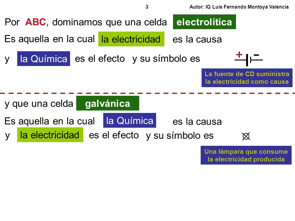  Por ABC, dominamos que una celda electrolítica Es aquella en la cual