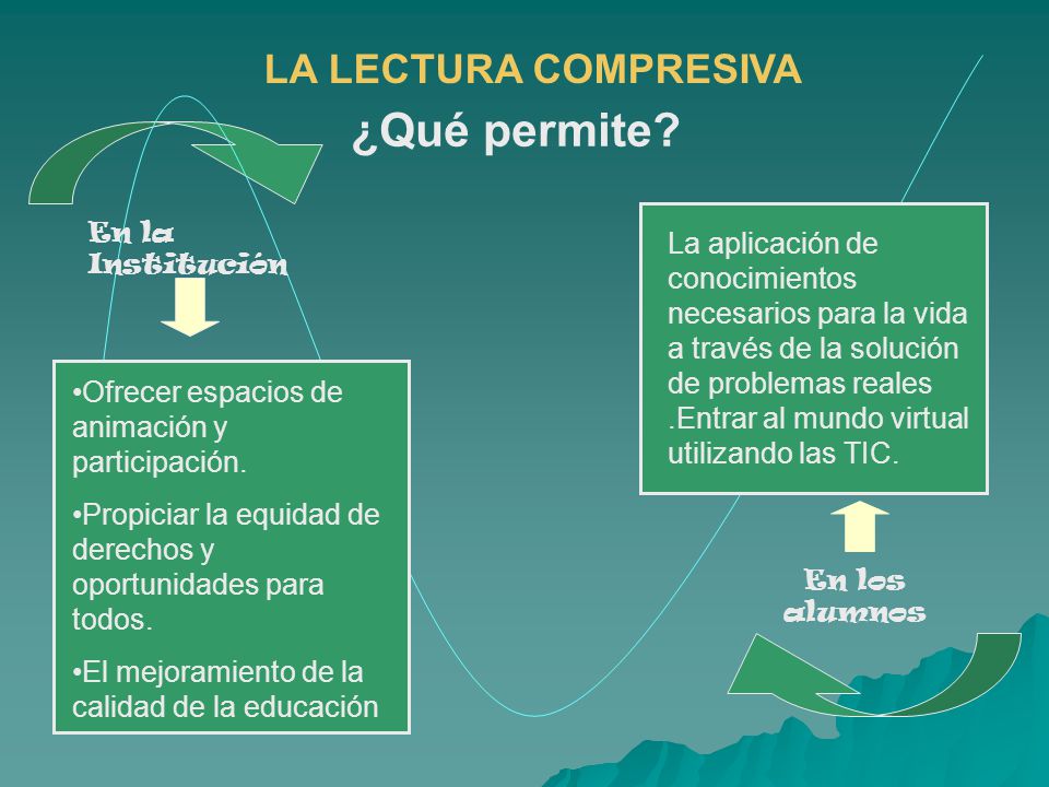¿Qué permite LA LECTURA COMPRESIVA