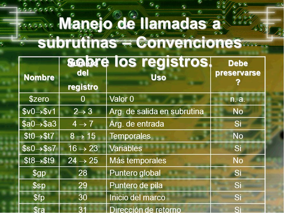 Manejo de llamadas a subrutinas – Convenciones sobre los registros.