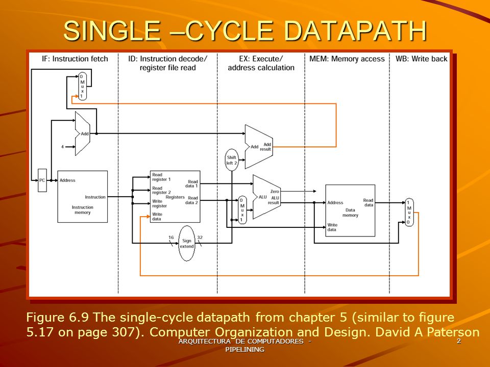 SINGLE –CYCLE DATAPATH