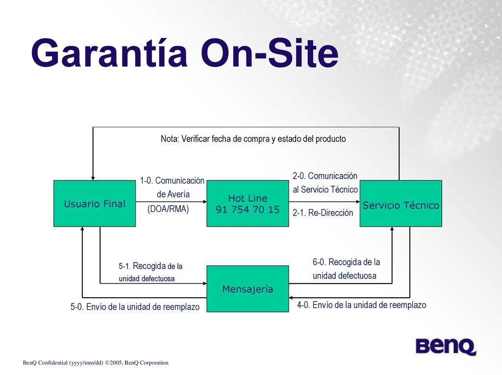Nota: Verificar fecha de compra y estado del producto