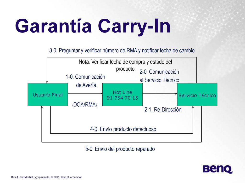 Nota: Verificar fecha de compra y estado del producto