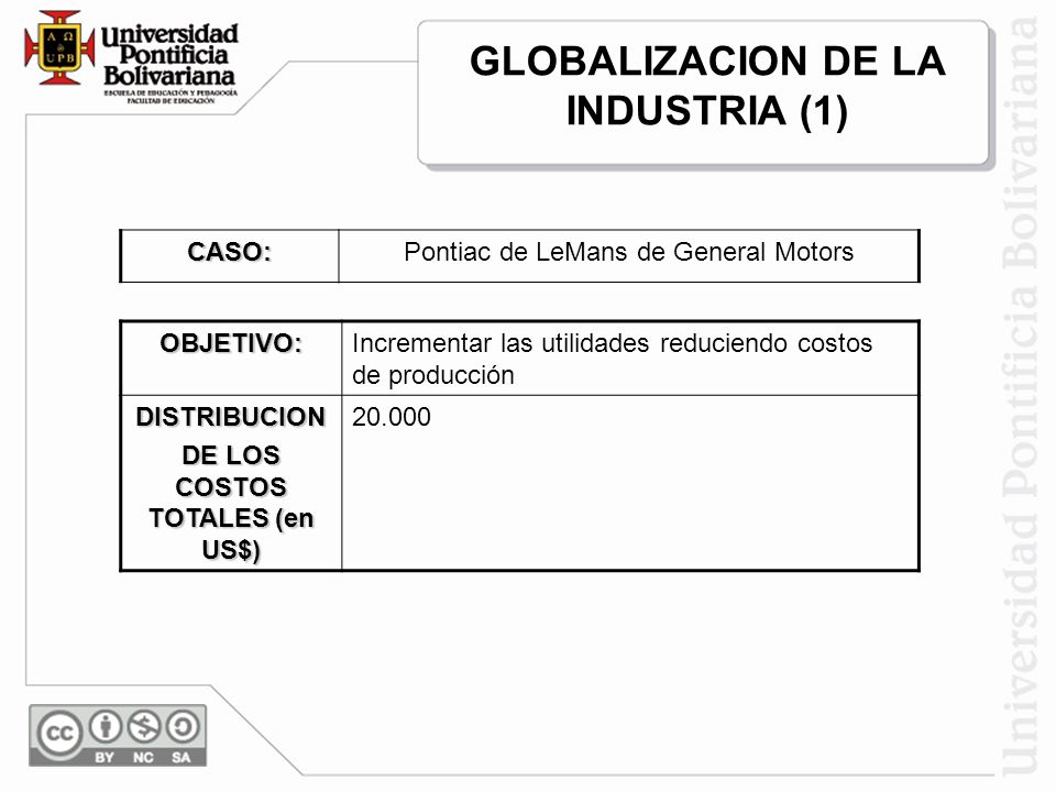 GLOBALIZACION DE LA INDUSTRIA (1) DE LOS COSTOS TOTALES (en US$)