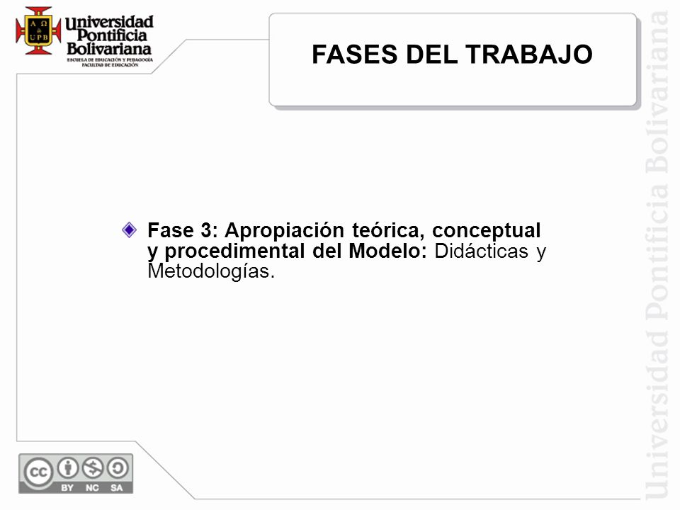 FASES DEL TRABAJO Fase 3: Apropiación teórica, conceptual y procedimental del Modelo: Didácticas y Metodologías.