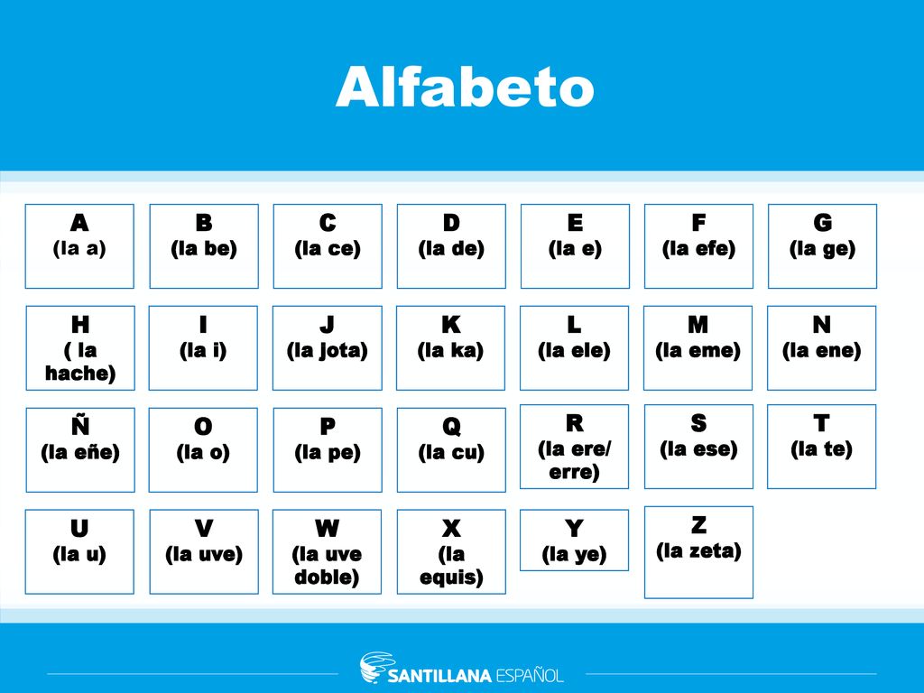 Alfabeto A B C D E F G H I J K L M N Ñ O P Q R S T U V W X Y Z (la a)