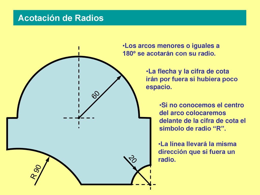 Acotación de Radios Los arcos menores o iguales a 180º se acotarán con su radio.