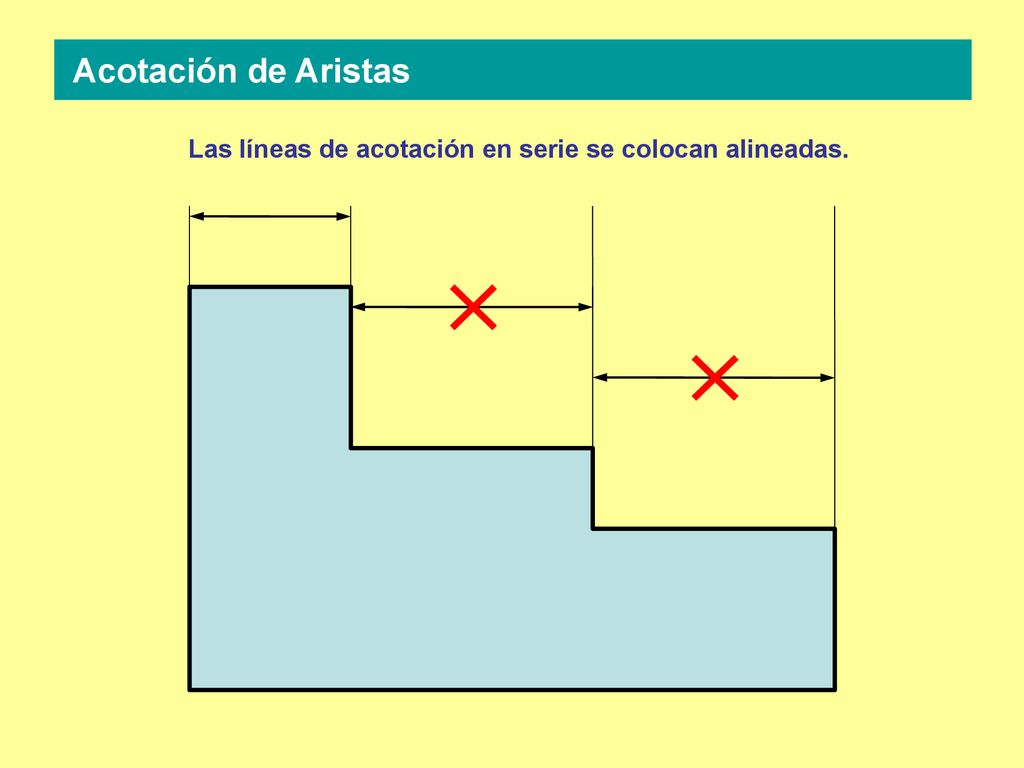 Acotación de Aristas Las líneas de acotación en serie se colocan alineadas.