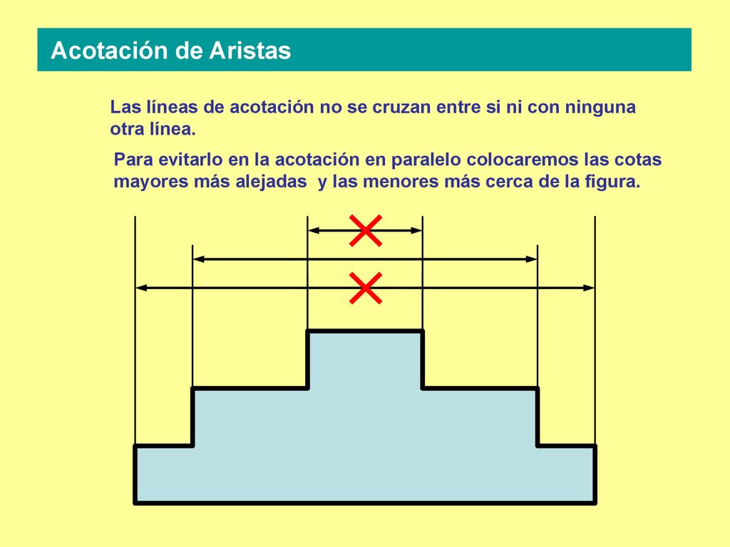 Acotación de Aristas Las líneas de acotación no se cruzan entre si ni con ninguna otra línea.