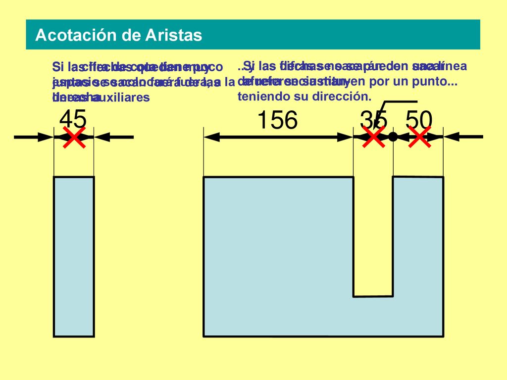 Acotación de Aristas Si la cifra de cota tiene poco espacio se colocará fuera, a la derecha.