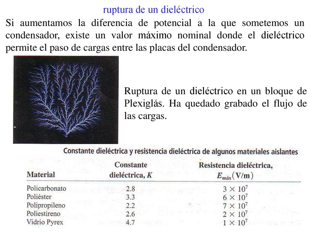 ruptura de un dieléctrico