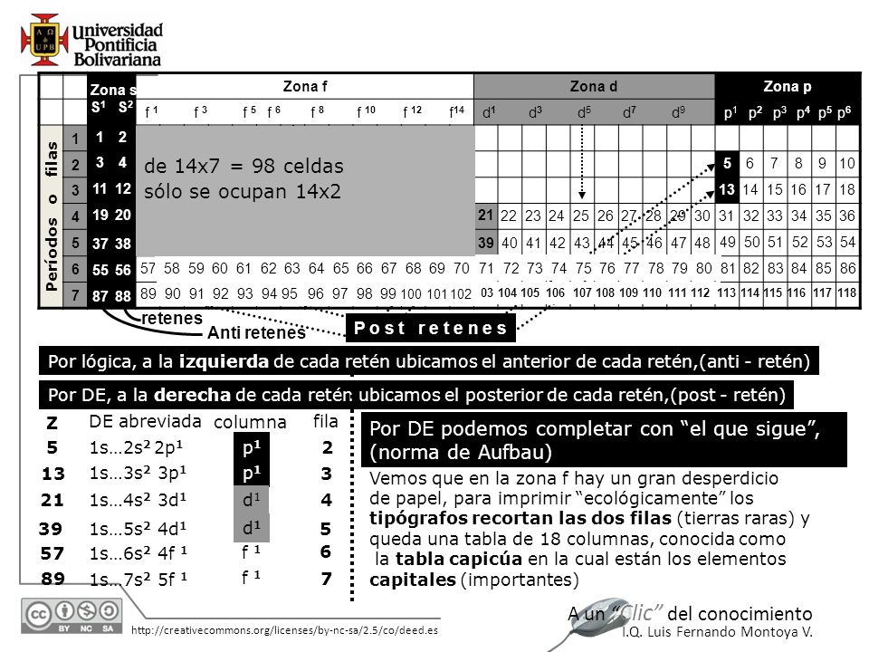 Por DE podemos completar con el que sigue , (norma de Aufbau)