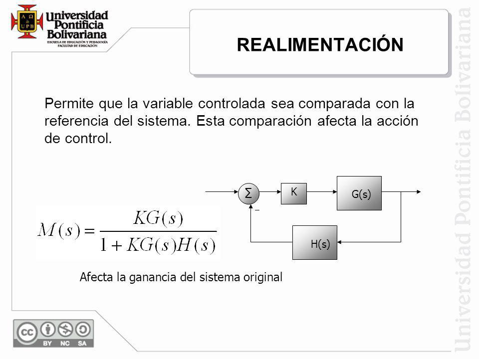 REALIMENTACIÓN Permite que la variable controlada sea comparada con la referencia del sistema. Esta comparación afecta la acción de control.