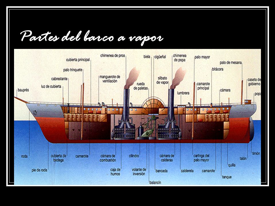 EL BARCO DE VAPOR. - ppt video online descargar