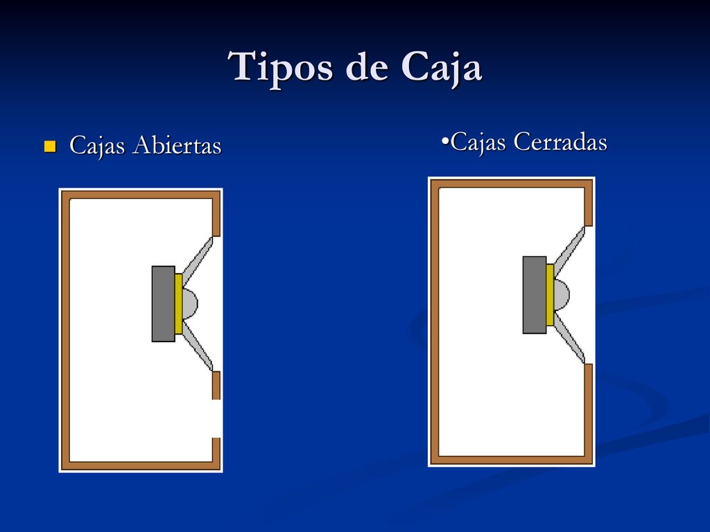Tipos de Caja Cajas Abiertas Cajas Cerradas
