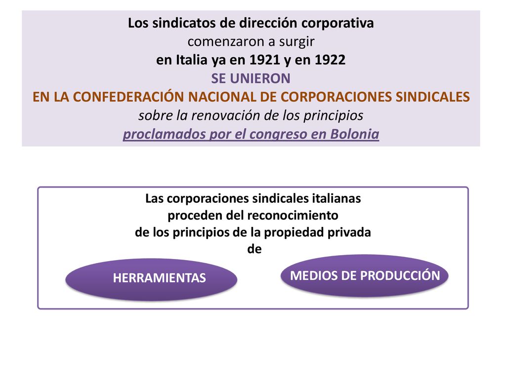 Los sindicatos de dirección corporativa comenzaron a surgir