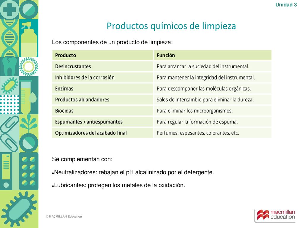 Productos químicos de limpieza