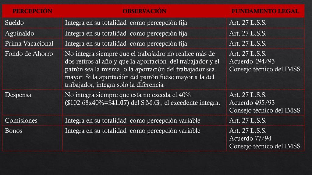 Integra en su totalidad como percepción fija Art. 27 L.S.S.