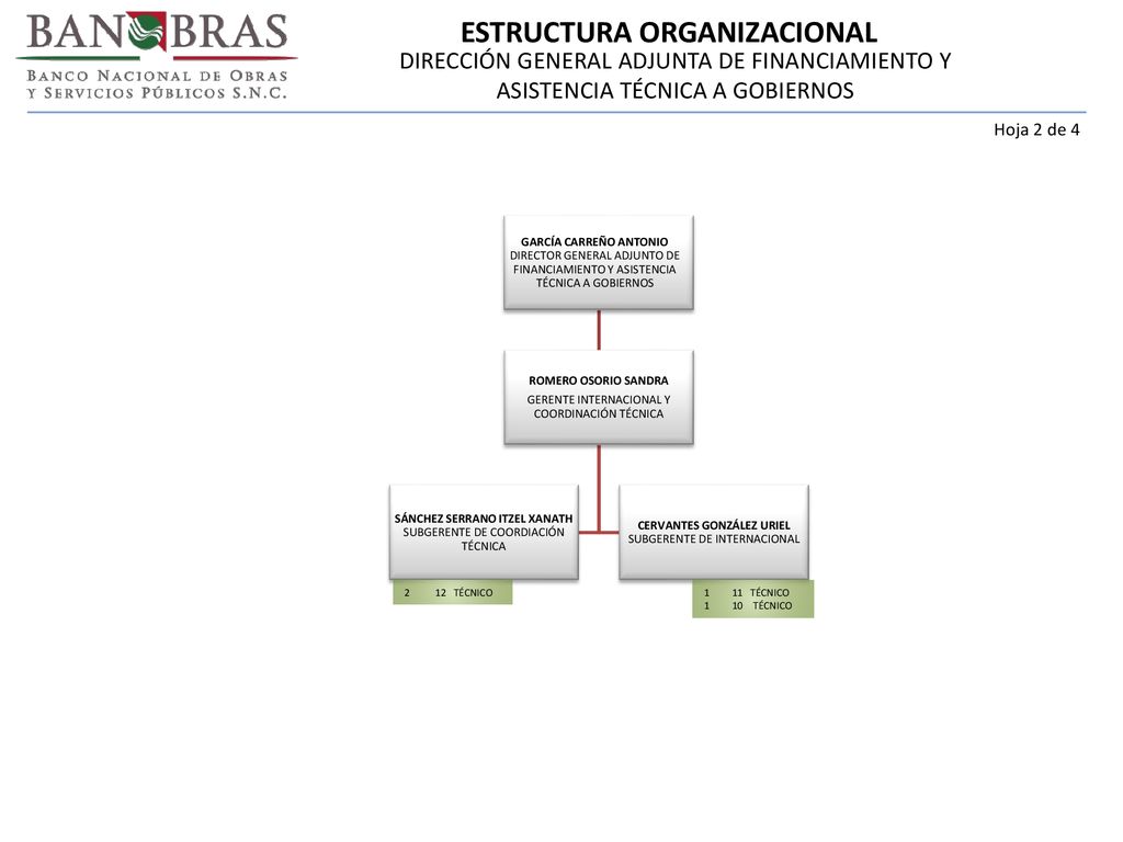 DIRECCIÓN GENERAL ADJUNTA DE FINANCIAMIENTO Y ASISTENCIA TÉCNICA A GOBIERNOS
