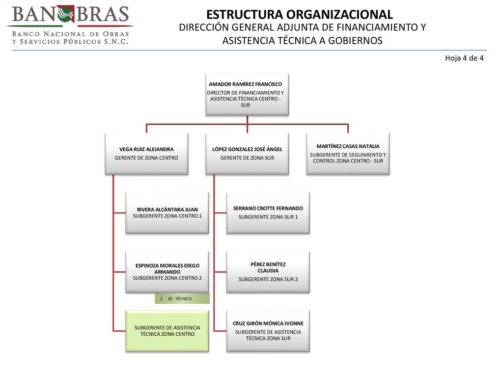 DIRECCIÓN GENERAL ADJUNTA DE FINANCIAMIENTO Y ASISTENCIA TÉCNICA A GOBIERNOS